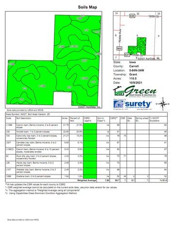 Image for Carroll County Farmland Auction!