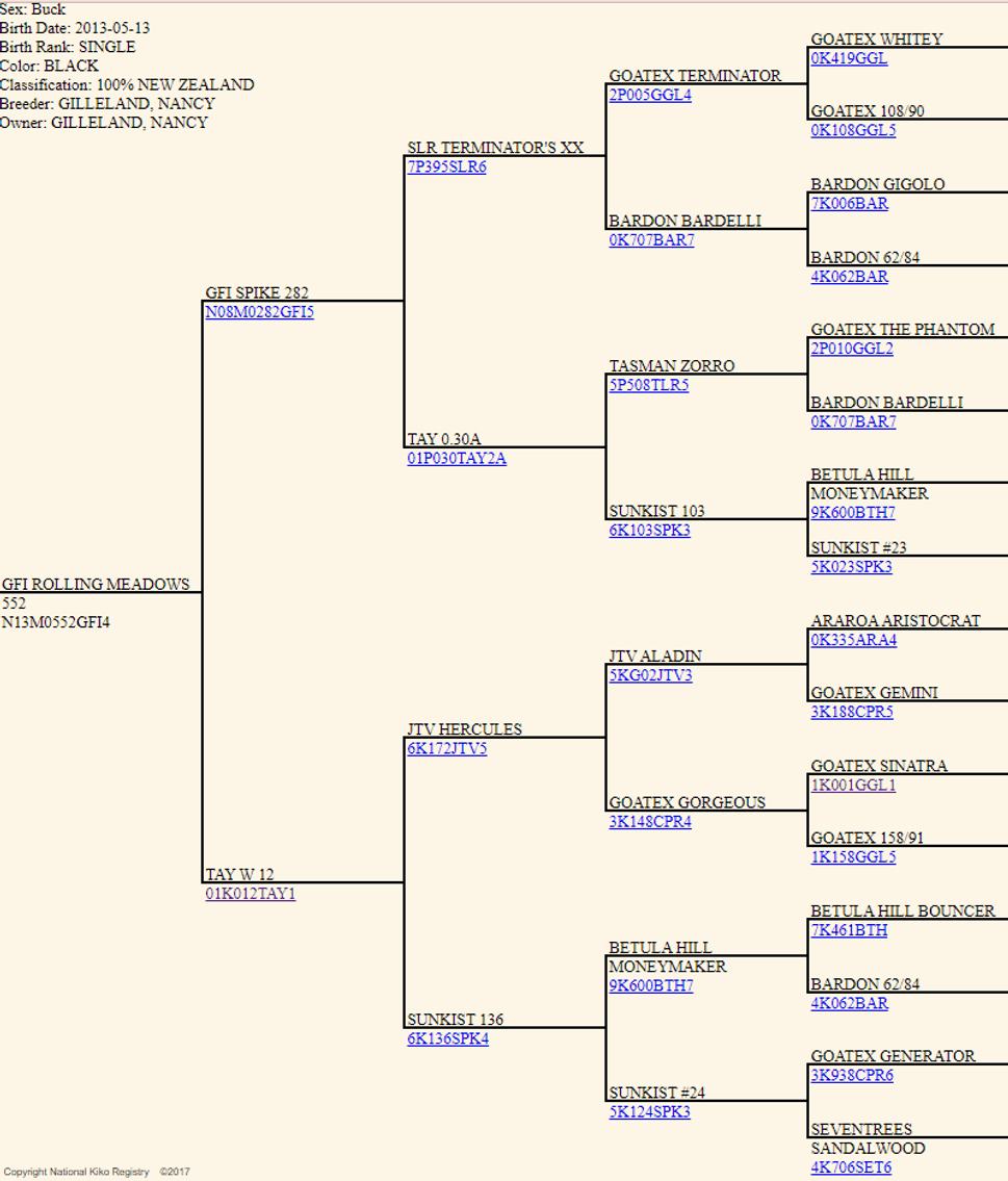 Image for Rolling Meadows Goat- FPO Sale